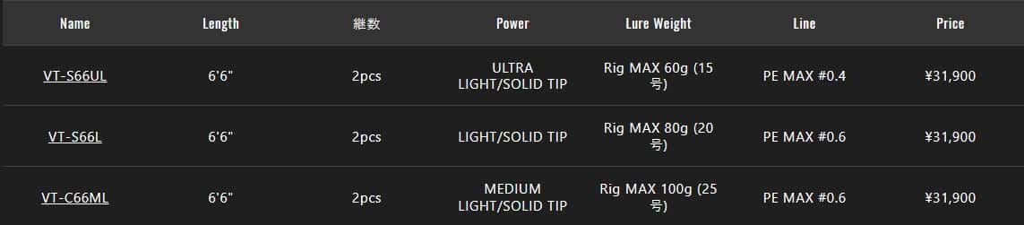 我这可是“化劲儿” Jackall VC TACT 船用竹筴鱼竿